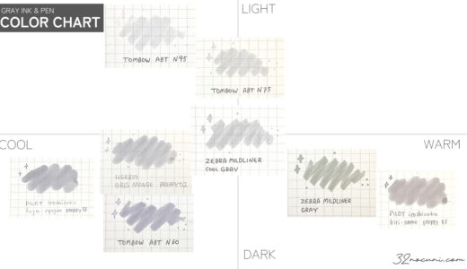 グレーインク大集合!!　色雫やABT、マイルドライナー他の色味を比較
